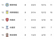 爱游戏体育娱乐-关于罗马惊险取胜，暂居积分榜第二的信息