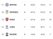 爱游戏体育娱乐-关于罗马惊险取胜，暂居积分榜第二的信息