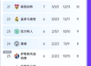 爱游戏体育-包含利兹联突围成功，晋级前景一片美好的词条