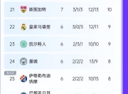 爱游戏体育-包含利兹联突围成功，晋级前景一片美好的词条